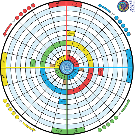 Picture of Dardour game